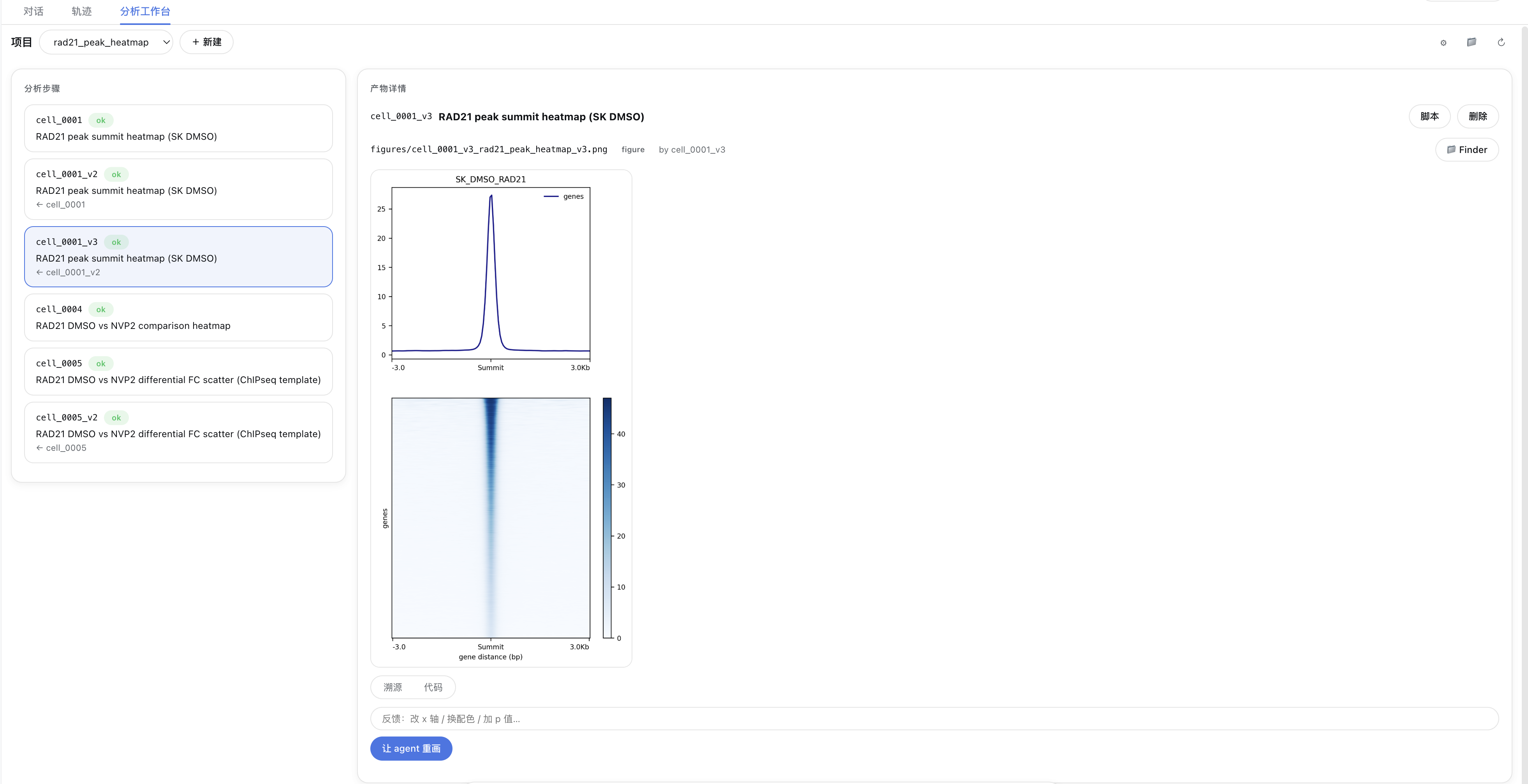 Analysis workbench overview